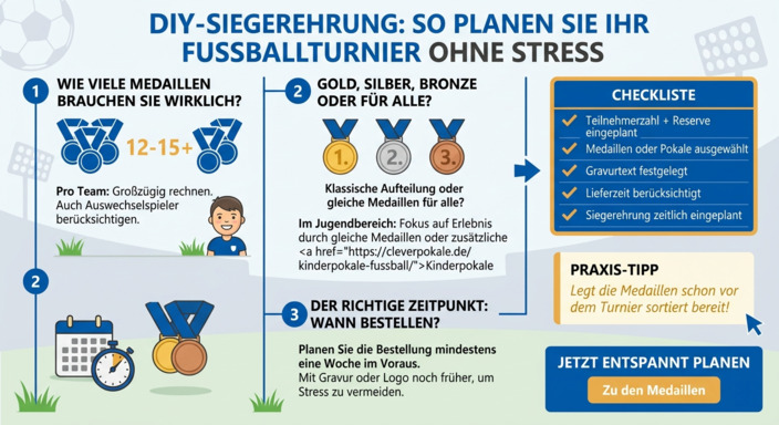 medaillen vergeben ratgeber duisburg cleverpokale